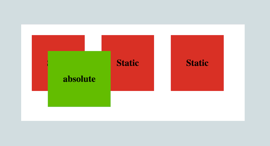 Understanding positioning in CSS | AltCampus School
