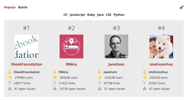 Projects | AltCampus